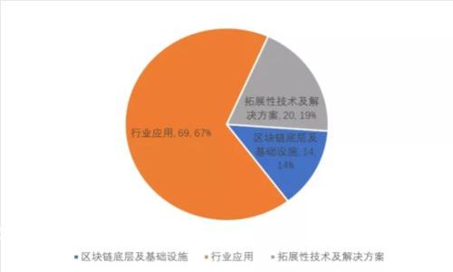 2023年最新TP钱包下载指南：一步步教你安全下载与使用