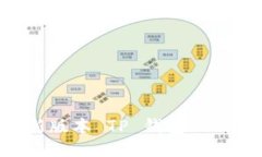 如何下载最新版本 TP 钱包