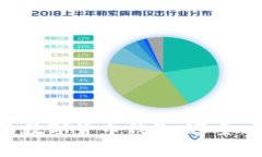 如何选择适合你的数字货