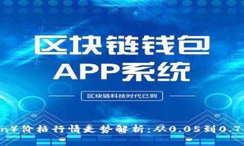 2023年狗狗币（Dogecoin）价格行情走势解析：从0.05到0.75美元的转变与未来前景