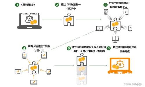   如何利用区块链钱包进行理财：5个最佳策略 / 

 guanjianci 区块链钱包, 理财, 加密货币, 投资策略 /guanjianci 

区块链钱包的基础概念
区块链钱包是用于存储和管理加密货币资产的工具。不同于传统的金融钱包，它不单单是存钱的地方，而是一个通过区块链技术来记录资产交易和转移的系统。用户通过区块链钱包能够安全地存储、发送、接收加密货币，并且可以通过不同的方式进行投资和理财。

钱包通常分为热钱包和冷钱包。热钱包连接互联网，便于日常交易，但相对不够安全；冷钱包则是离线存储，安全性更高，适合长期持有。了解这些类别，可以帮助投资者选择合适的工具。

为什么选择区块链钱包进行理财
随着加密货币的逐渐普及，越来越多的人开始尝试通过区块链钱包进行理财。它们不仅可以提供相较传统金融服务更高的透明度和控制权，还能突破地域的限制。比如，一个住在中国的投资者能够方便地与国外的市场进行交易，参与不同的投资机会。

与传统投资渠道相比，区块链钱包还提供了速度快、手续费低的特点。用户可以实时查看账户余额，迅速进行交易操作，避免了繁琐的手续和等待时间。这种便捷性正吸引越来越多的人进入加密货币领域。

5个最佳的理财策略
一旦用户拥有区块链钱包，就可以利用其进行多样化的理财方式。接下来，介绍五种有效的策略，帮助用户智能理财，提高投资回报。

1. 长期持有（HODL）
长期持有是指购买某种加密货币并坚持不卖，等待其价值在未来几个月甚至几年内大幅上涨。这种策略在2017年的牛市中取得了显著的成功，很多投资者通过这种方式获得了可观的收益。

不过，这种方式要求投资者对市场有足够的信心。对于波动性大的加密货币市场，建议在分析市场走势和综合学习后再进行投入。同时，合理分散投资，有助于降低风险。

2. 定期定额投资（DCA）
定期定额投资是一种理财策略，投资者在固定时间间隔内投入相同金额的资金购买某种资产。这种策略适合波动较大的市场，可以避免因为价格起伏而导致的损失，降低心理负担。

比如，投资者可以选择每周或每月定期购买一定金额的比特币。通过这种方式，即便在市场低迷期也能积累资产，平摊风险。有研究表明，长期进行DCA投资通常会获得好于一次性投资的回报。

3. 加入流动性挖矿或质押
流动性挖矿和质押是另外两种比较新颖的理财方式。通过将自己的加密货币锁定在区块链中，用户能够获得额外的收益。很多DeFi（去中心化金融）项目和平台都提供这样的服务，用户通过将资产参与流动性池，提供交易对的流动性，可以获取交易手续费的分成。

质押则可以理解为在特定网络中，将加密货币锁定以参与网络的共识机制，获得奖励。这两种方式都需要仔细选择平台，理解项目的风险，确保资产的安全性。

4. 投资多样化
与传统投资一样，在区块链领域进行理财时，分散投资是降低风险的重要策略。不要将所有资金投入单一的加密货币，可以考虑投资几种不同的资产。例如，一部分资金投入比特币，另一部分则转向以太坊或其他潜力项目。通过这一策略，若某个资产表现不佳，其他资产可能会弥补损失。

此外，投资者还可以关注新兴的区块链项目或行业趋势，寻找下一个可能爆发的令牌。随着区块链技术的发展，市面上涌现了多种创新产品和项目，细心选择能够带来高回报的投资机会。

5. 学习与跟踪市场动态
在进行区块链钱包理财时，保持学习对市场动态的敏感性极为重要。关注市场新闻、资产价格趋势以及相关技术的进展，可以帮助投资者做出更明智的决策。

此外，跟踪一些专业的分析师和项目的动向，也能为投资策略提供参考。社交媒体平台如Twitter、Telegram等，往往能够提供实时的信息和讨论，帮助投资者了解热门话题和潜在的投资机会。

风险管理
在享受区块链投资带来的高回报的同时，风险管理不容忽视。加密货币市场波动非常剧烈，有可能在短时间内造成巨大的财务损失。因此，设定止损点、合理控制持仓比例是保护个人投资的必要手段。

同时，对于每一个投资策略都需要清楚个人风险承受能力，通过模拟交易、虚拟资产练习以了解自己的投资心态和反应，也是风险管理中的重要环节。

总结
总的来说，区块链钱包理财为投资者提供了新的财富增长渠道。通过长线持有、定期定额投资、流动性挖矿等多种方式，用户能够在这个快速发展且充满机遇的市场中寻找到合适的投资策略。关键在于风险控制和持续学习，在充满变数的市场中立足并进步。