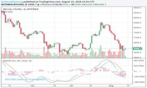 最新版本TP钱包安卓版下载指南：2023年最全安装步骤与技巧