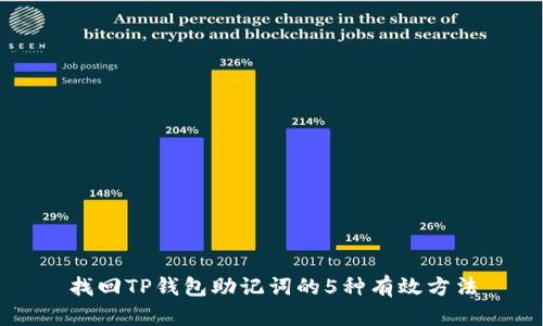 找回TP钱包助记词的5种有效方法