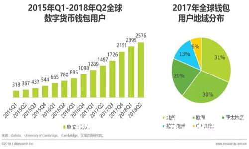 2023年USDT钱包申请指南：详解5种常见方式与注意事项