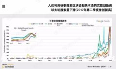 2023年5大无需实名认证的数