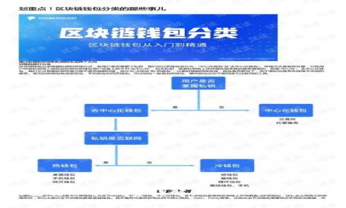 MetaMask钱包转账手续费详解:2023年用户必知的8个要点
