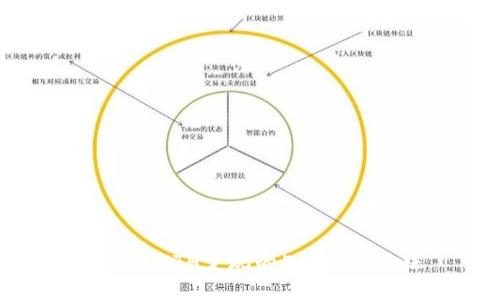 TP钱包ETH变现的5种实用方法