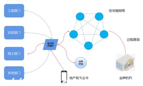 
TP钱包币币交易完全指南：5个简单步骤教你轻松交易